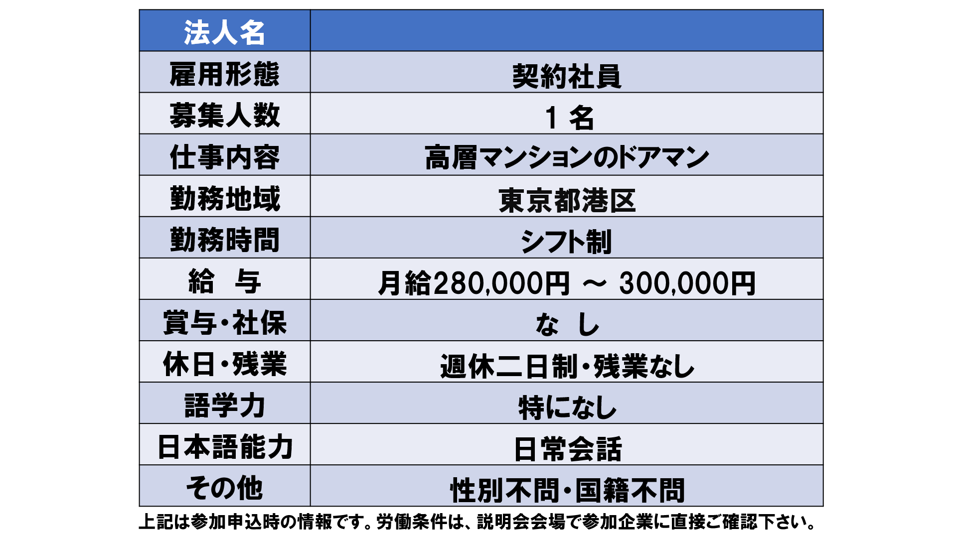 仕事、バイト、正社員